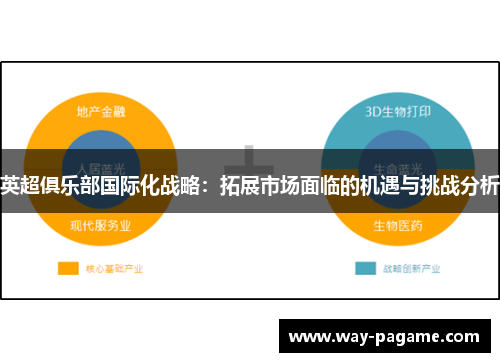 英超俱乐部国际化战略:拓展市场面临的机遇与挑战分析 英超俱乐部国际化战略:拓展市场面临的机遇与挑战分析