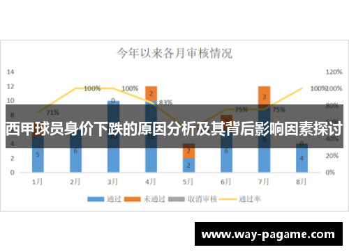 西甲球员身价下跌的原因分析及其背后影响因素探讨