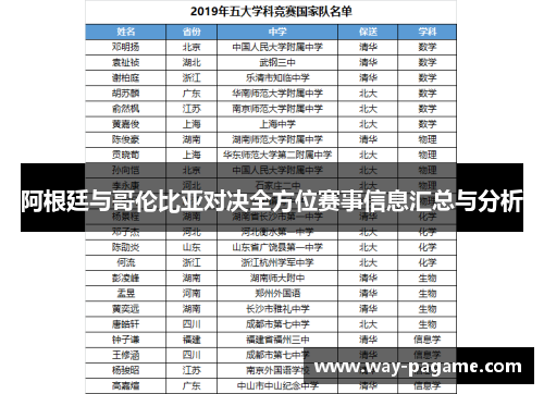 阿根廷与哥伦比亚对决全方位赛事信息汇总与分析