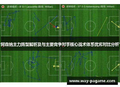 阿森纳主力阵型解析及与主要竞争对手核心战术体系优劣对比分析